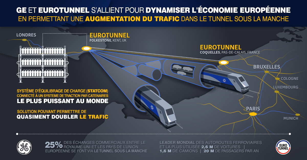 Eurotunnel et GE s'allient pour augmenter le trafic dans le tunnel sous la Manche GE News